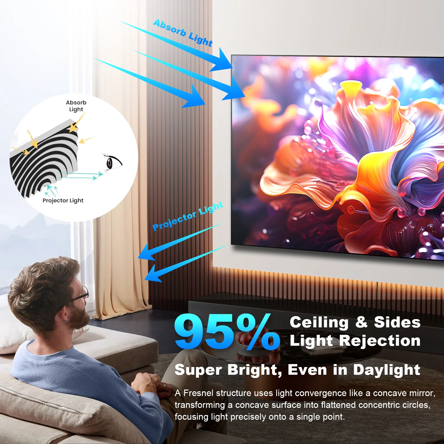 100''-120'' NothingProjector Fresnel Screen for Ultra Short Throw Projector - Image 7