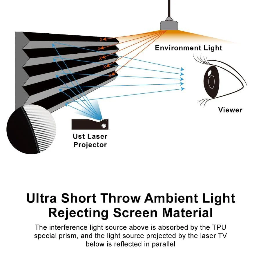 72"-120" VIVIDSTORM S PRO Motorized Tension Floor Rising UST ALR Projector Screen - Image 7