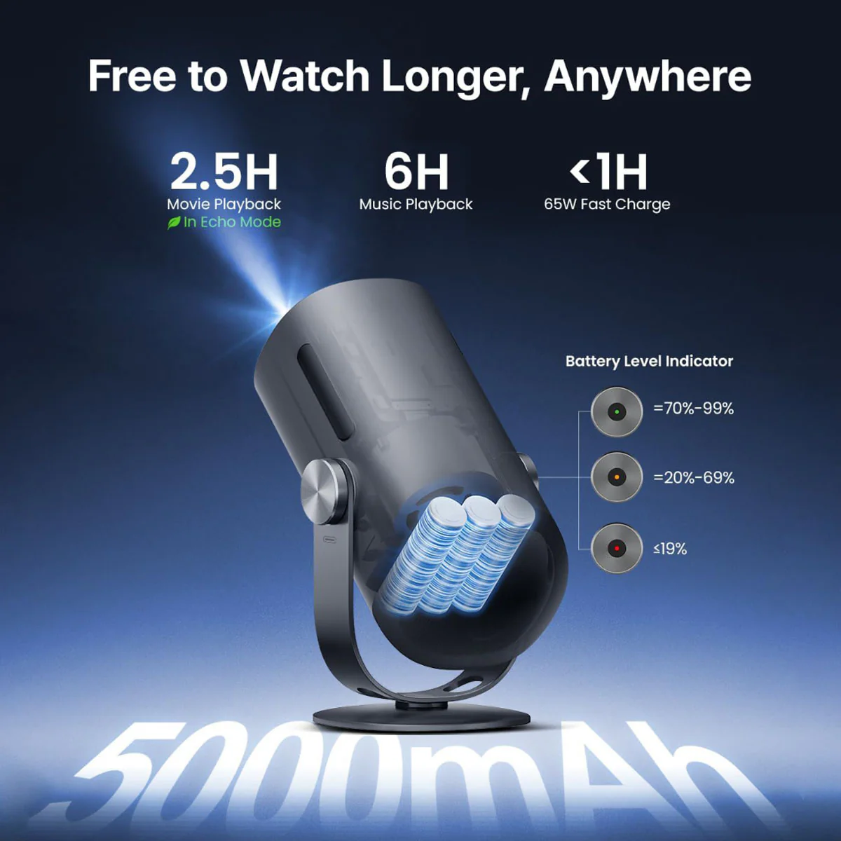 Dangbei Freedo Portable 1080P Google TV Projector With Licensed Netflix -MLTI - Image 7