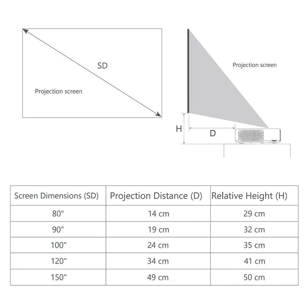 NothingProjector Eclipse Smart Sync LED Strip Immersion Projector TV HDMI with Black Series Screen for UST Projectors - Image 5