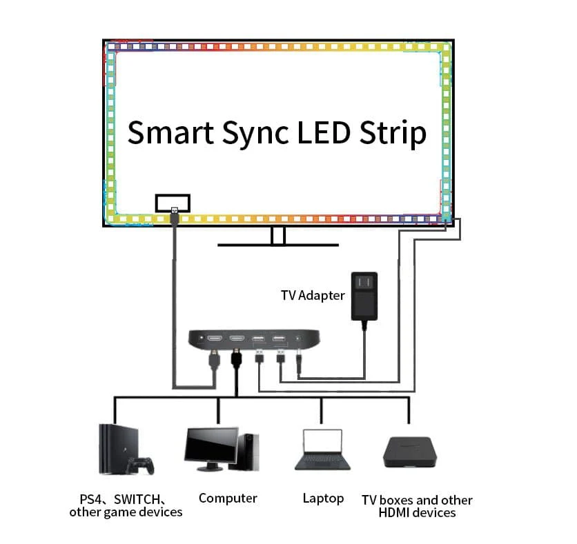 NothingProjector Eclipse Smart Sync LED Strip Immersion Projector TV HDMI with Black Series Screen for UST Projectors - Image 6