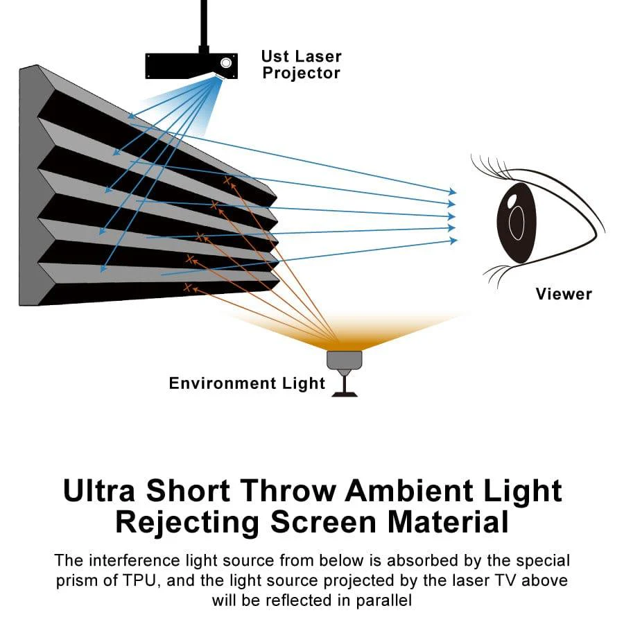 VIVIDSTORM PRO A Slimline Motorized Tension Drop Down UST ALR Projector Screen - Image 10